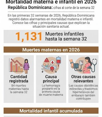 Los detalles clave