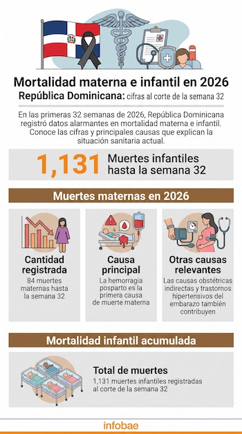 Los detalles clave