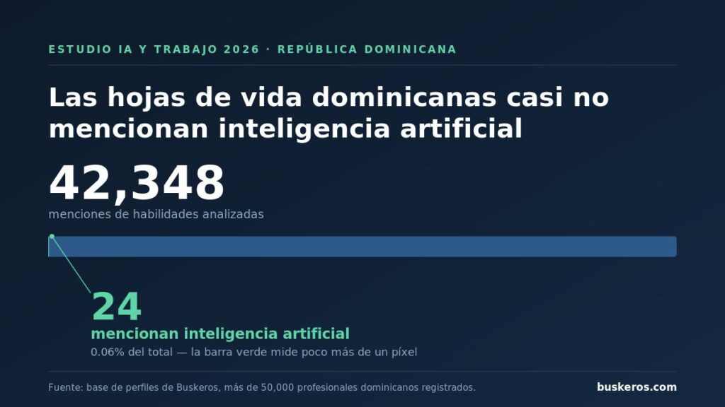 Los detalles clave