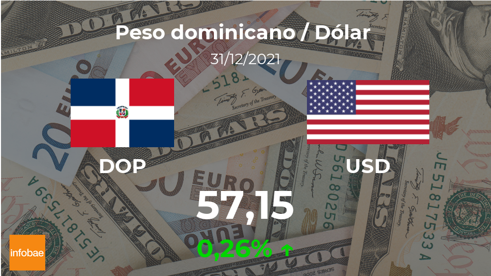 Dólar en República Dominicana: Cotización y Precio del Miércoles 16 de Septiembre de 2026