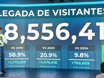 República Dominicana Atrae a Más de 8.5 Millones de Turistas en Ocho Meses de 2026