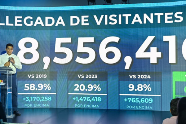 República Dominicana Atrae a Más de 8.5 Millones de Turistas en Ocho Meses de 2026