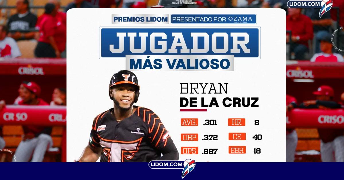 LIDOM 2025-2026: Jugadores que marcan la pauta en estadísticas
