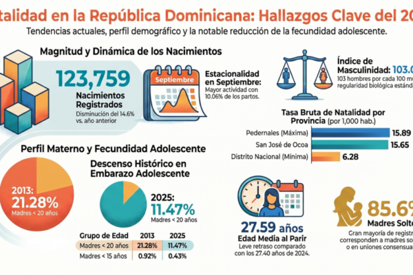 Los detalles clave