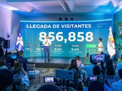 República Dominicana Registra Récord de 8,5 Millones de Visitantes Hasta Agosto