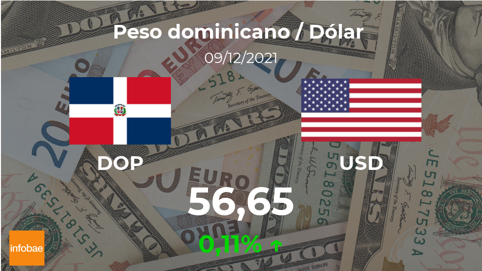 Dólar hoy en República Dominicana: precio y cotización de la divisa este martes 22 de septiembre de 2026