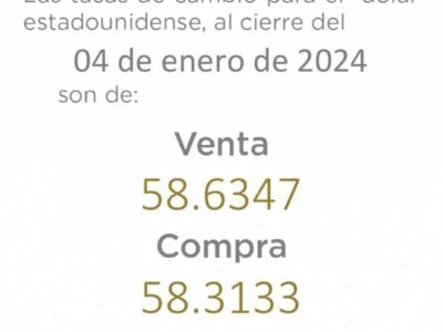 Precio del Dólar en República Dominicana: Cotización de Cierre del 14 de Septiembre