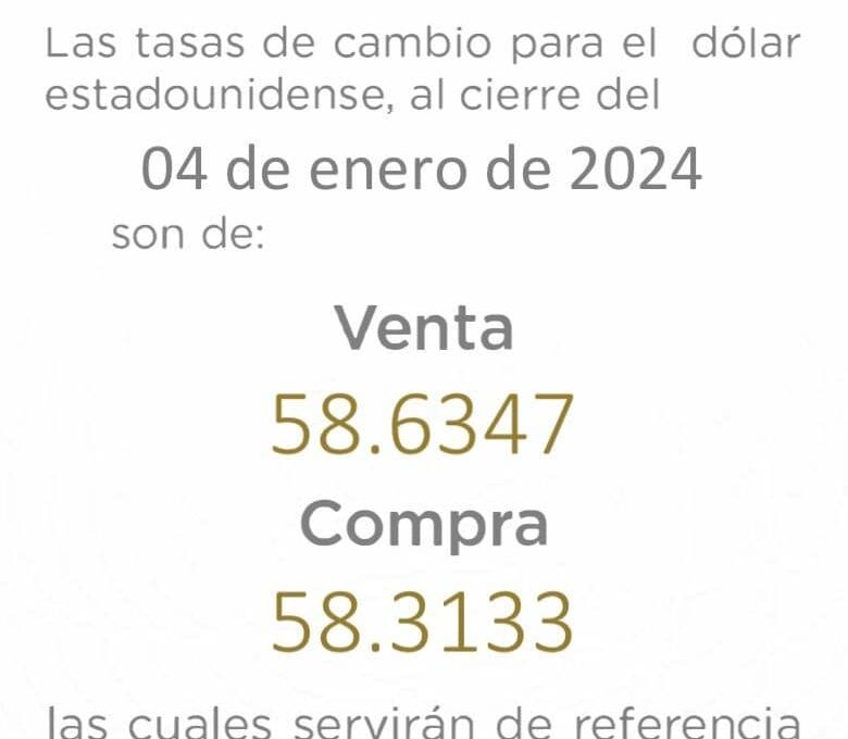 Precio del Dólar en República Dominicana: Cotización de Cierre del 14 de Septiembre