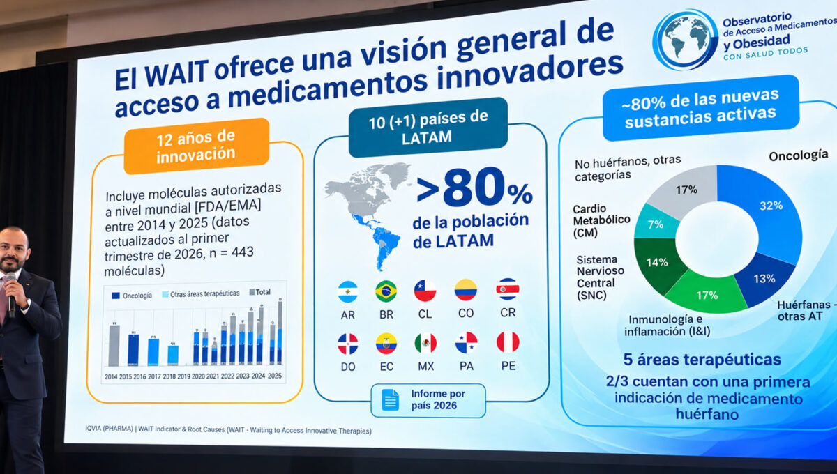República Dominicana supera los 5 años de espera para acceder a medicamentos innovadores