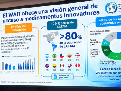 República Dominicana supera los 5 años de espera para acceder a medicamentos innovadores